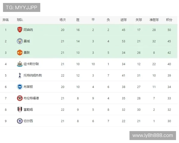 利物浦近10次对阵埃弗顿战绩:4胜4平2负上次主场失利回顾 利物浦近10次对阵埃弗顿战绩:4胜4平2负上次主场失利回顾