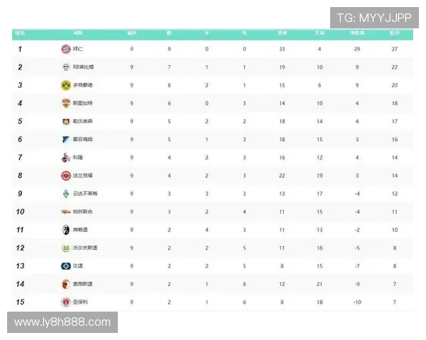 以德甲胜负趋势报告出炉结果回顾变化明显为核心观察与赛季走向深度解析