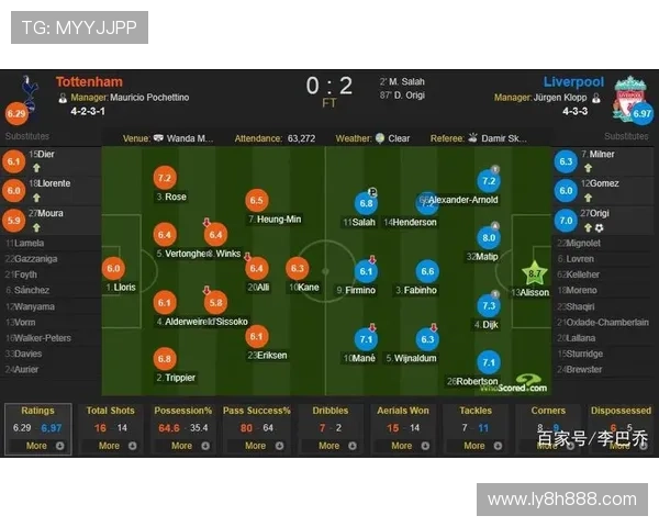 欧冠实战回顾结合赛前走势前瞻与预测对照解析结果验证与价值复盘