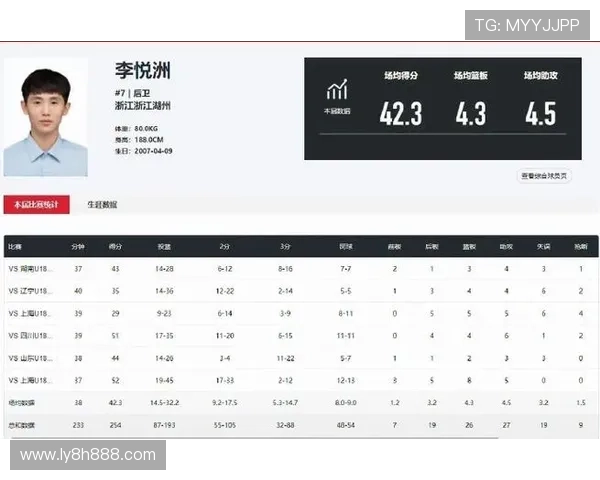 突发重伤！李悦洲伤情比肩曾凡博无缘世青赛后场实力明显下滑