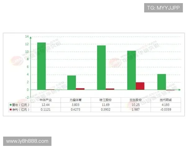 球探体育深度解析最新赛事数据与球队表现趋势