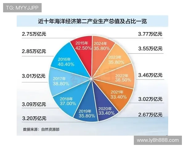 万亿国际引领全球经济格局变革与未来发展新趋势