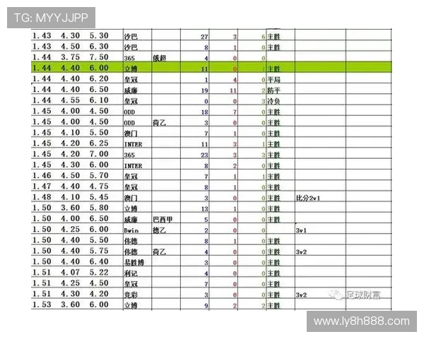 从盘口变化到赔率走势全面解析足球赔率怎么看与比赛结果判断技巧指南 从盘口变化到赔率走势全面解析足球赔率怎么看与比赛结果判断技巧指南